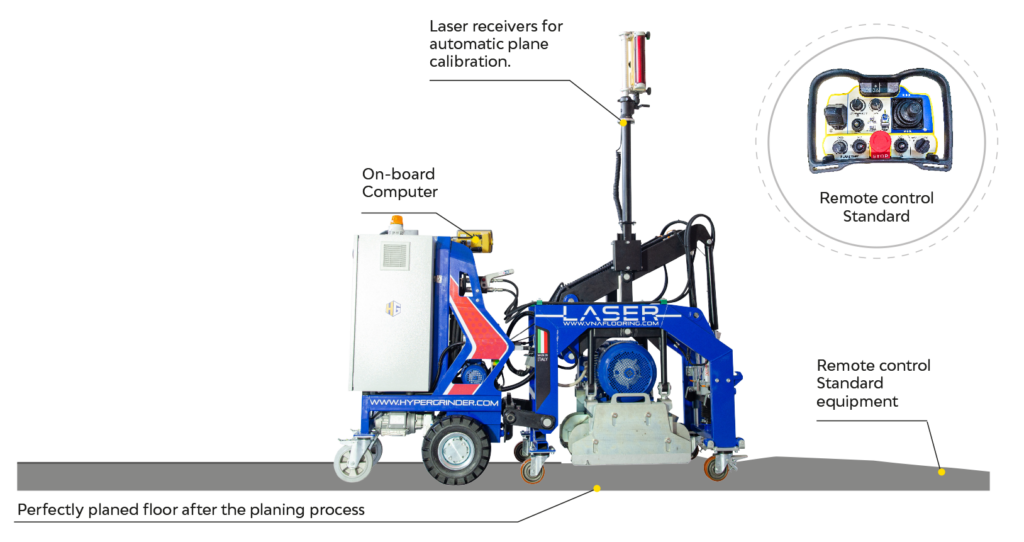 síkpontos padlók betoncsiszolás m2 ár megfizethetően